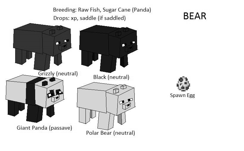 How to Breed Polar Bears in Minecraft photo 3